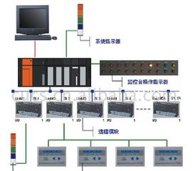 供應設備管理網絡監控系統 價格、廠家與軟件開發解析